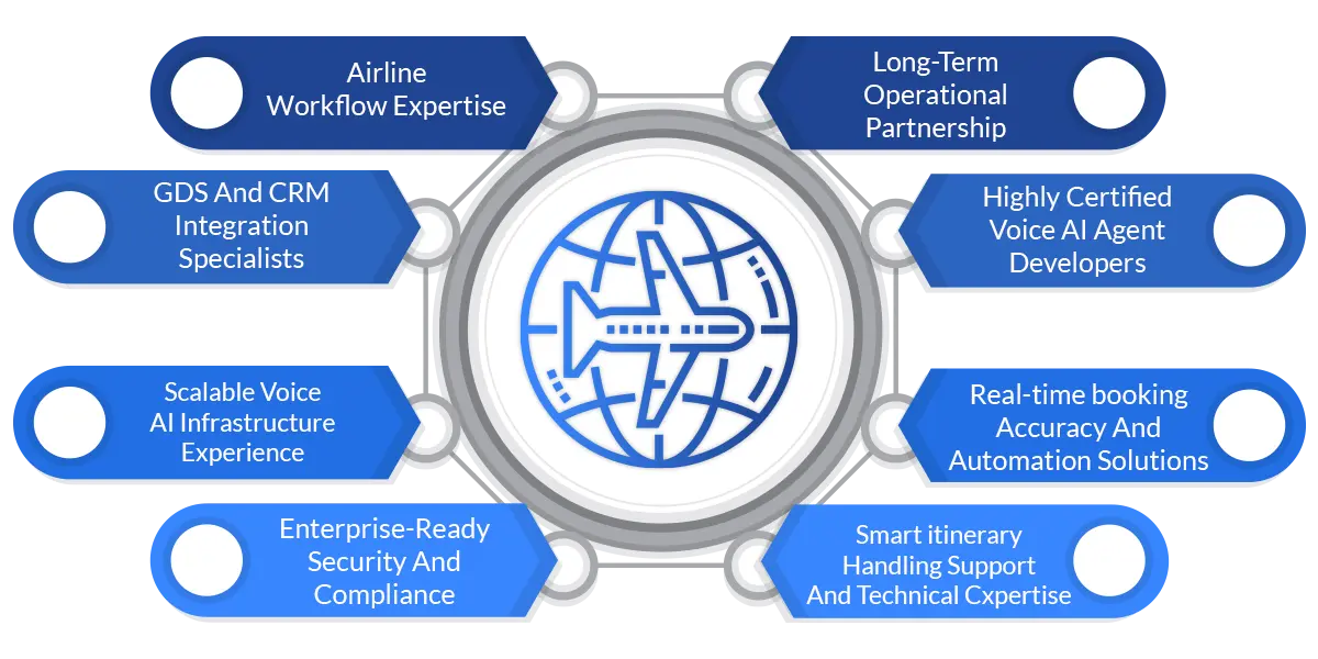 AI Voice Solutions in the Airline and Travel Industry