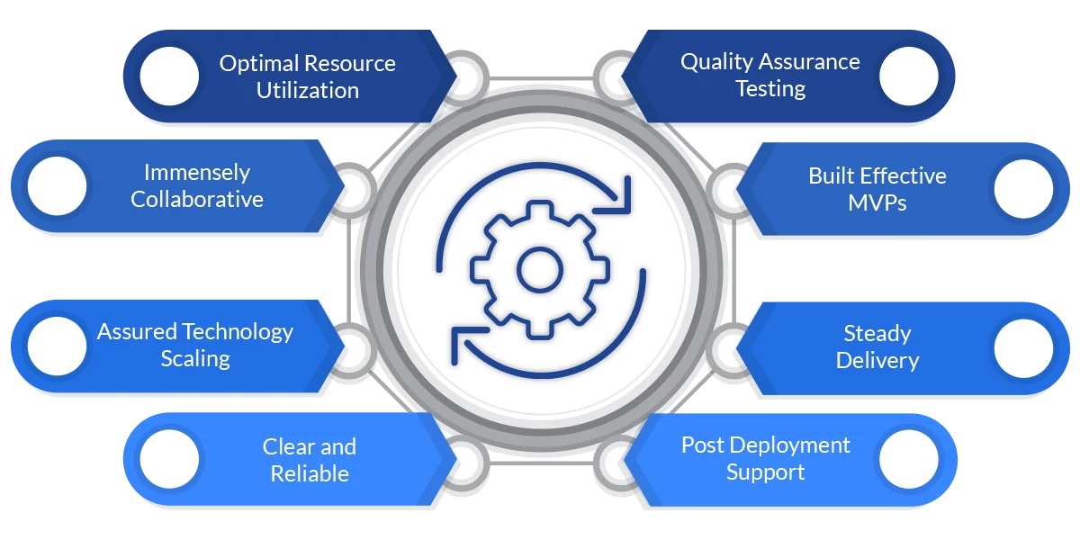 CRM Automation, erp service providers