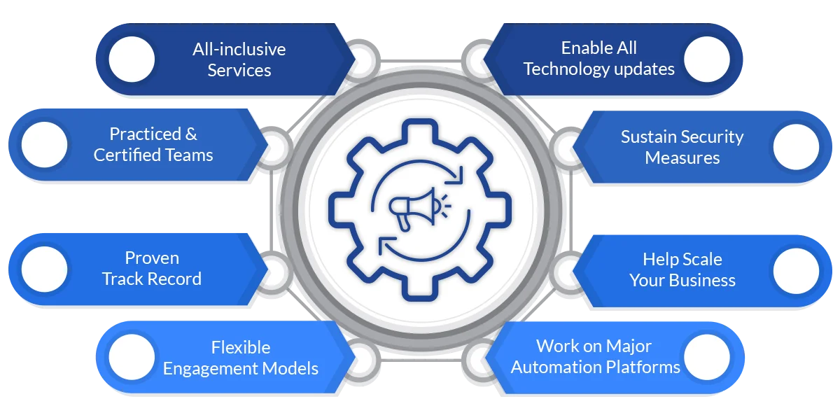 Why Choose TechWize as a Marketing Automation Partner