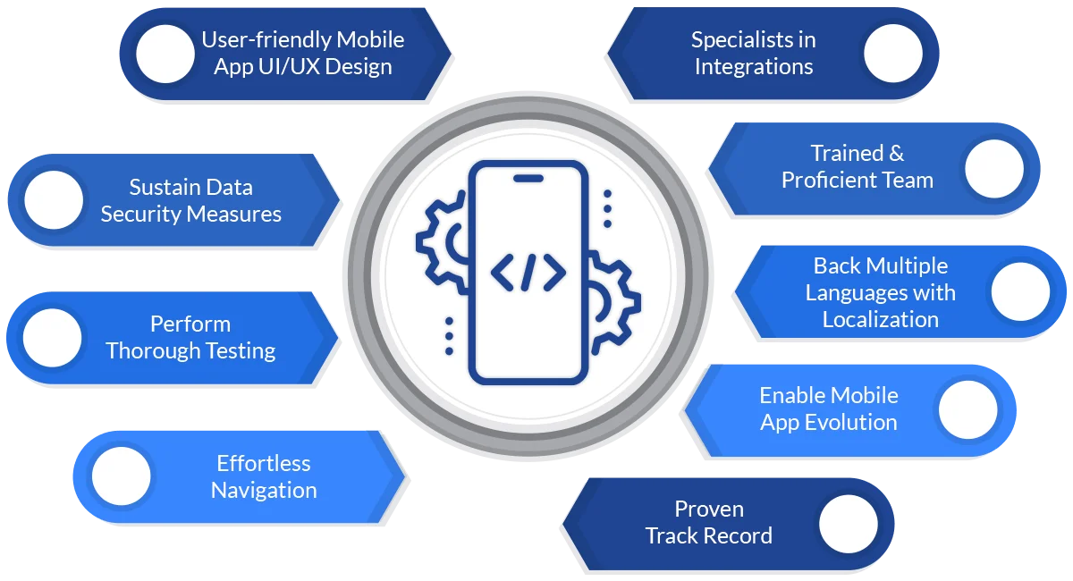 Why Choose TechWize as a JavaScript Development and Technology Partner?