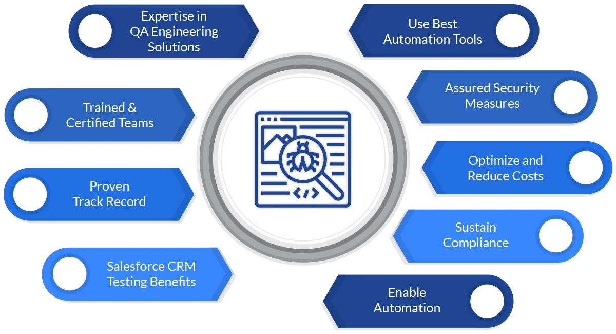 software testing and QA Services