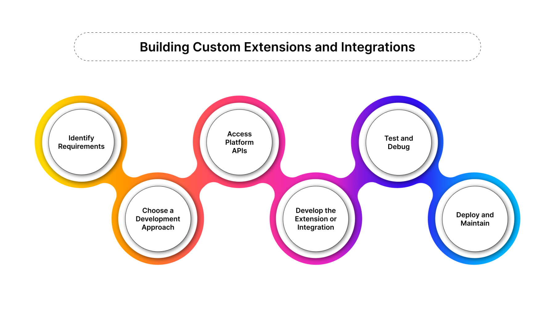 Customize Your Marketing Automation | Building Custom Extensions