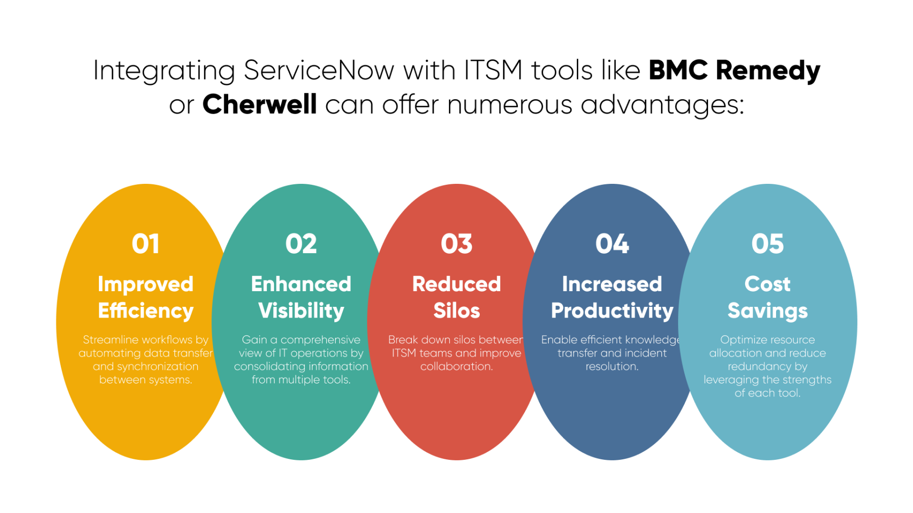 ServiceNow and ITSM Tools: A Powerful Combination